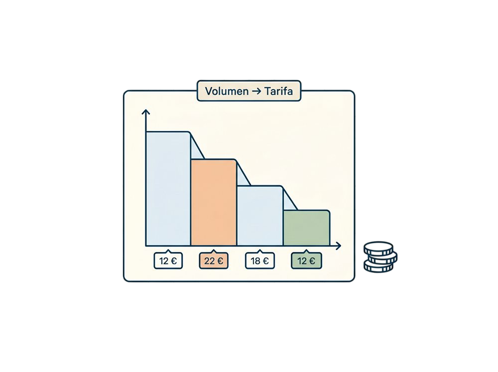 Tiered pricing chart with euro symbols